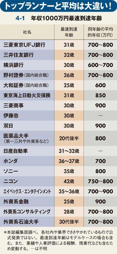 年収1000万円職場の不幸 ポスト格差 セクハラ 無限残業の実態 週刊ダイヤモンド特集セレクション ダイヤモンド オンライン