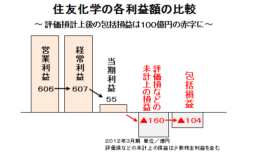 株データブックweb 記者が斬る ザイ オンライン