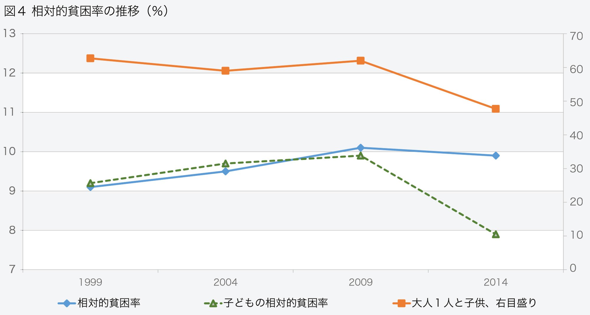 アベノミクスへの辛口評価は根拠なし 景気実感は実は改善している 原田泰 データアナリシス ダイヤモンド オンライン