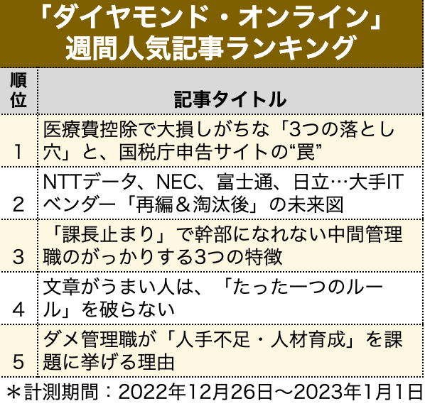 古いフローチャート テンプレート 日本メーカー(日立 富士通 NEC 電電