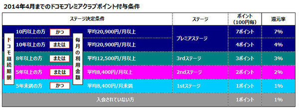 クレジットカード活用術 ザイ オンライン