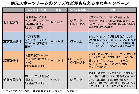 ネット銀行比較 ザイ オンライン