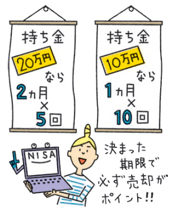NISAは決まった期限で必ず売却するのがポイント!