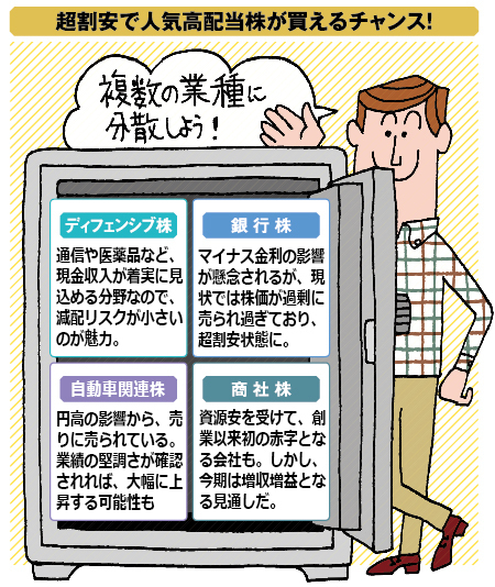 株式投資で儲ける方法 注目銘柄を大公開 ザイ オンライン