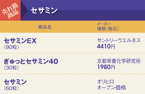 あの売れ筋サプリ 健康食品の効能ウソホント 週刊ダイヤモンド特集セレクション ダイヤモンド オンライン