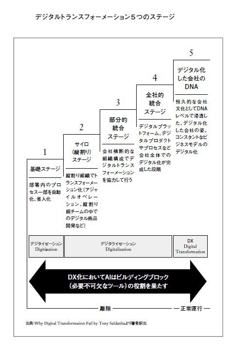 総務省 平成31年版 地方財政白書 第1部 7 地方公営企業等の状況