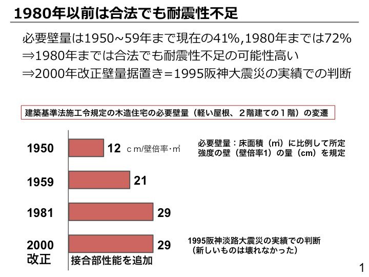 自然災害時の安全な避難のため 絶対に覚えておくべき 3つの条件 News Amp Analysis ダイヤモンド オンライン