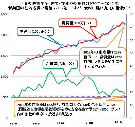 原宿投資研究所 ザイ オンライン