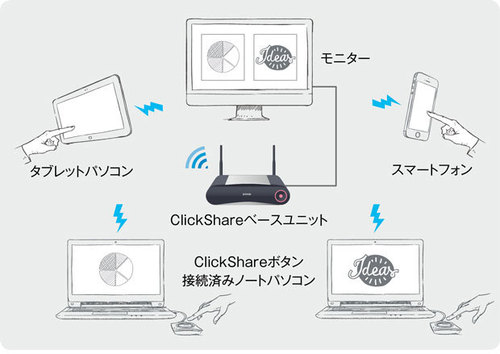 connect