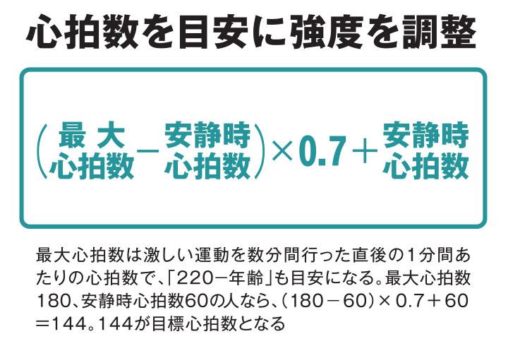 ダラダラ 1万歩 は 何もしない 人と大差なし 筋力 持久力アップに効くのは 速歩き From Aeradot ダイヤモンド オンライン