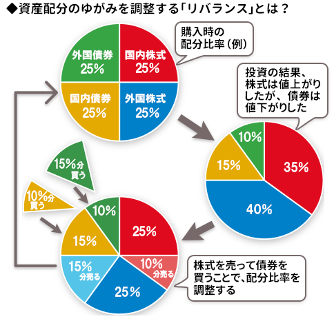 つみたてnisa 積立nisa おすすめ比較 徹底解説 2021年 ザイ オンライン