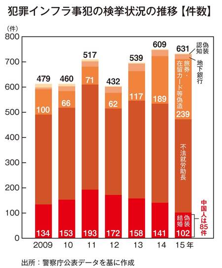 日本人配偶者よりも金持ちが優遇される中国人のビザ事情 橘玲 Zai Online海外投資の歩き方 ザイオンライン