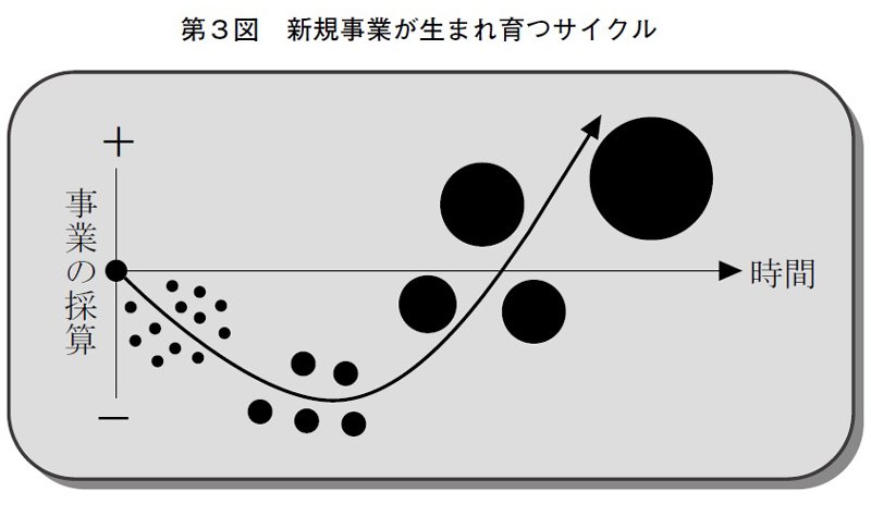 「社内起業の99％は同じ失敗」30年で50案件に参画“新規事業のプロ 