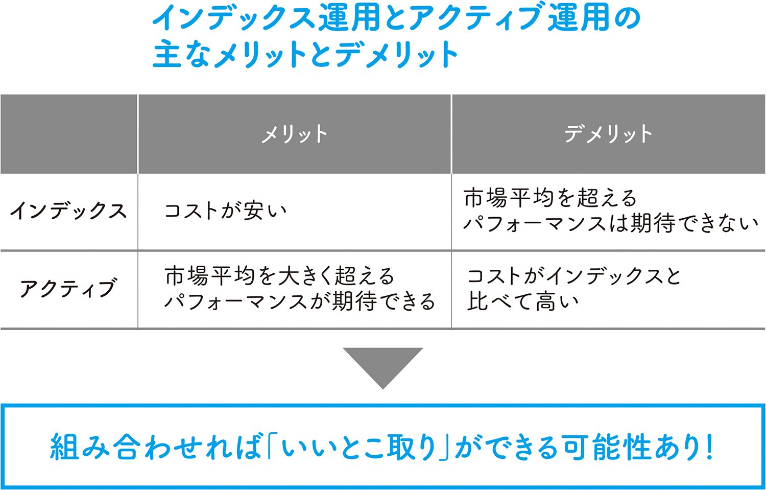 計量アクティブ運用のすべて : その理論と実際 本 | cq.co.nz