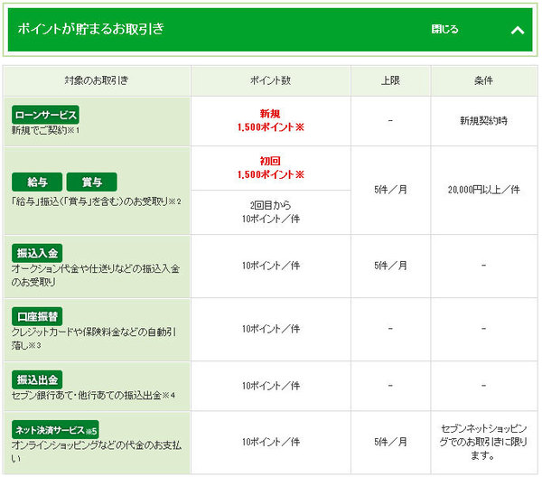 クレジットカード活用術 ザイ オンライン