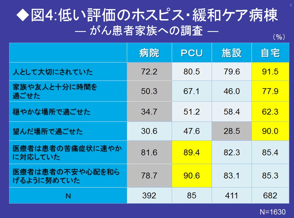 がんの終末期 緩和ケア病棟より介護施設の方が苦しまない実態 医療 介護 大転換 ダイヤモンド オンライン