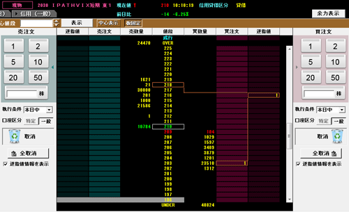 楽天証券「MARKETSPEED」の板発注機能「武蔵」の画面 楽天証券「MARKETSPEED」の板発注機能「武蔵」の画面