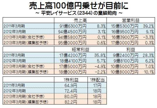 株データブックweb 記者が斬る ザイ オンライン