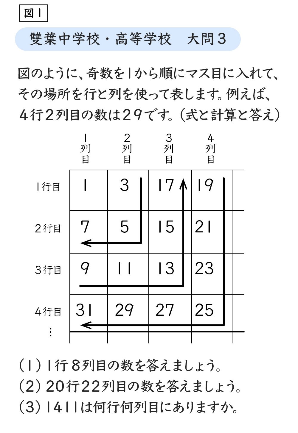 東京 女子御三家 の入試算数で問われたこと 中学受験22 中学受験への道 ダイヤモンド オンライン