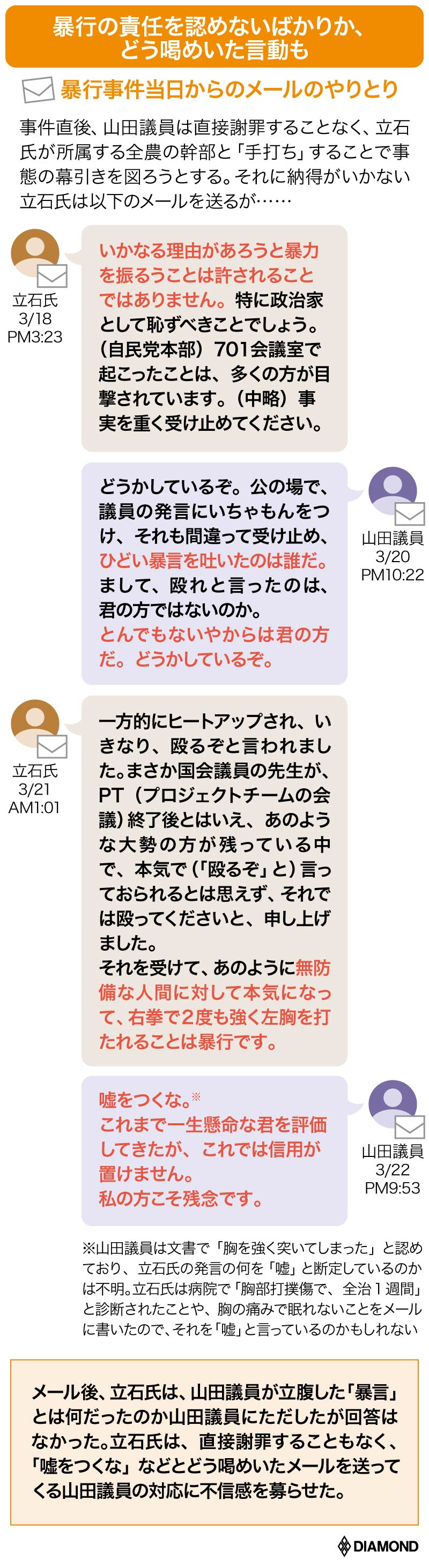 全農幹部暴行事件をもみ消した Jaグループのドン 45万票国会議員 有料記事限定公開 ダイヤモンド オンライン