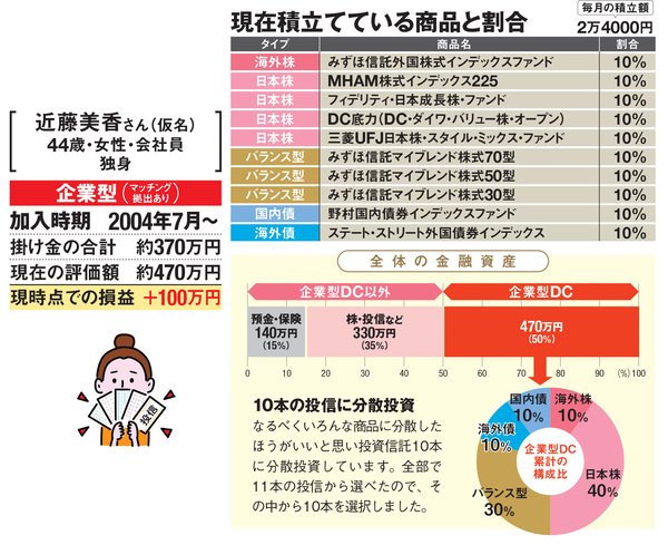 Ideco 個人型確定拠出年金 おすすめ比較 徹底解説 22年 ザイ オンライン